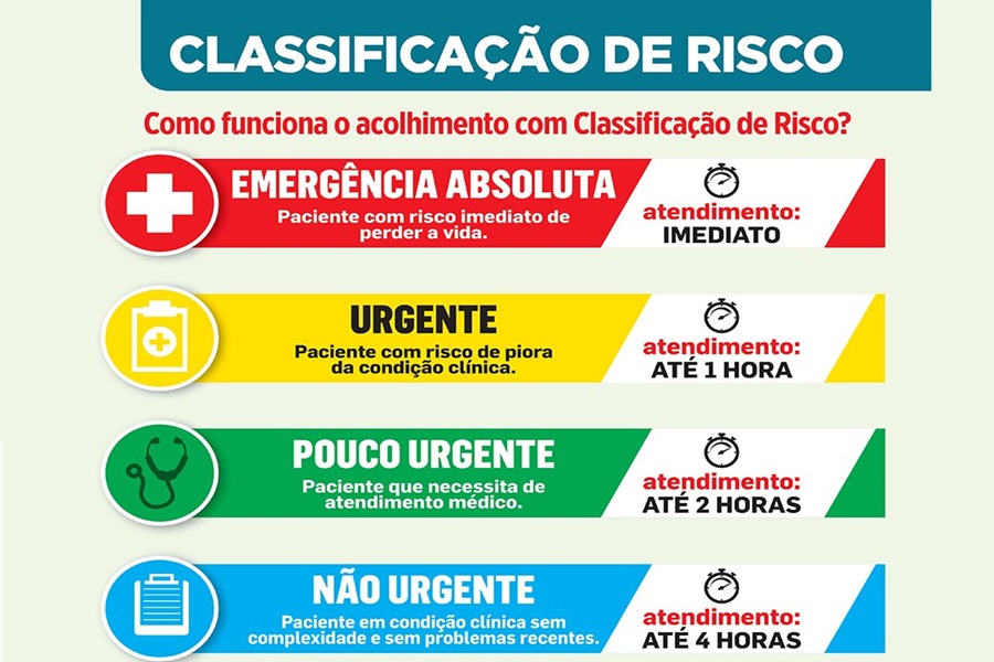 Saúde com mais eficiência: Hospital de Aripuanã reforça organização de atendimentos com base na Classificação de Risco 